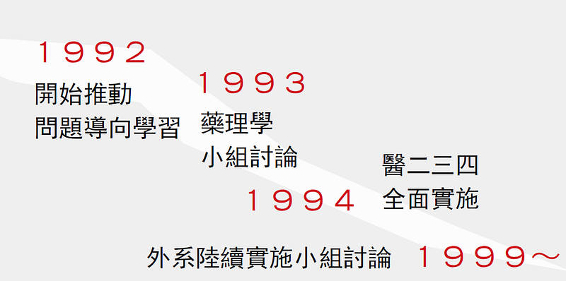 小組討論面面觀
