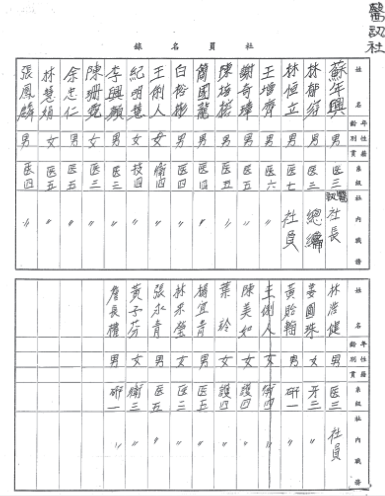 我心有所愛，不忍讓世界傾敗：札記八零年代《醫訊》簡史─王增齊、謝奇璋、林正焜、陳為堅、季瑋珠訪談