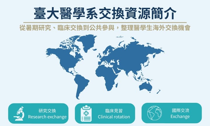 臺大醫學系出國交換管道簡介